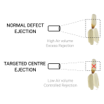 Targeted Centre Rejection