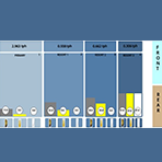 Live Performance Monitoring